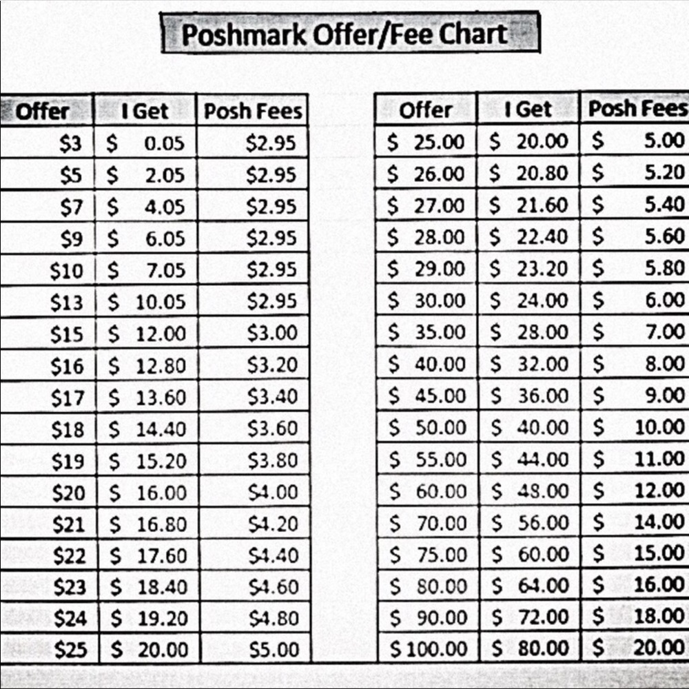 POSHMARK OFFER/FEE CHART